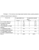 Диплом формирование познавательных интересов 50,85