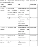 Диплом формирование познавательных интересов 50,85