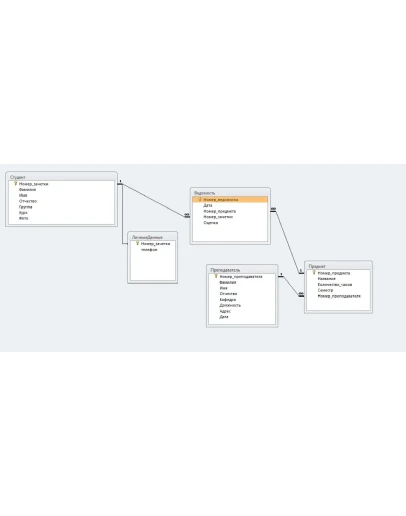 База данных