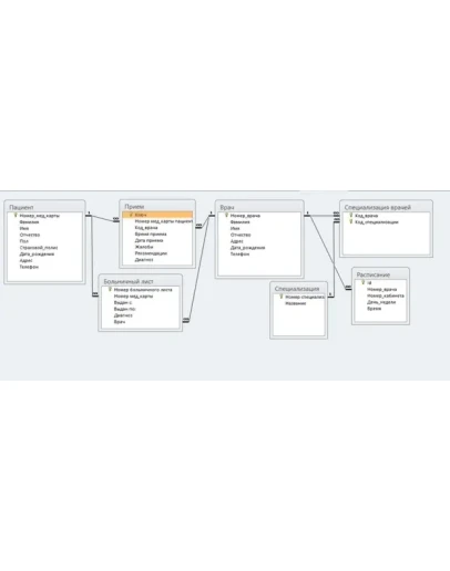 База данных Access Поликлинка