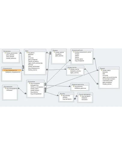 База данных Поликлиника