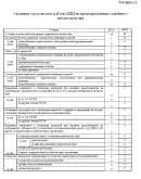 Отчет по практике по социальной работе