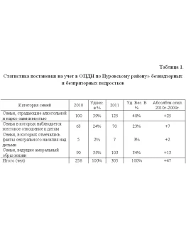 Отчет по практике по социальной работе