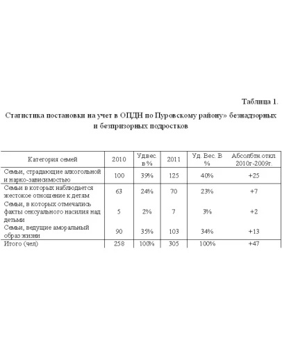 Отчет по практике по социальной работе