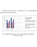 Отчет по практике по социальной работе