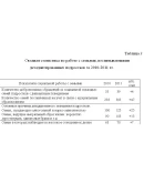 Отчет по практике по социальной работе