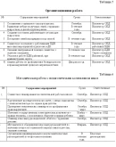 Отчет по практике по социальной работе