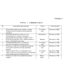 Отчет по практике по социальной работе