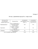 Отчет по практике по социальной работе