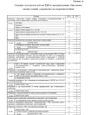 Отчет по практике по социальной работе