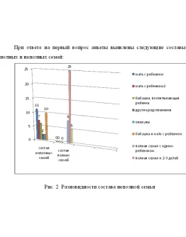 Исследования проблем неполных семей с детьми 80