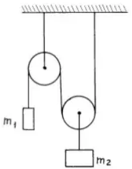 5. Найти натяжение нити Т в устройстве, изображенном на