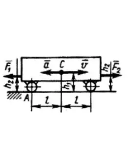 Решение задачи 17.3.12 из сборника Кепе О.Э. Решение задачи 17.3.12 из сборника Кепе О.Э.