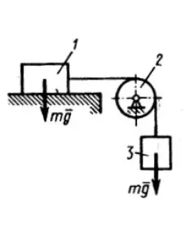 Решение задачи 17.3.13 из сборника Кепе О.Э. Решение задачи 17.3.13 из сборника Кепе О.Э.