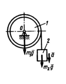 Решение задачи 17.3.15 из сборника Кепе О.Э. Решение задачи 17.3.15 из сборника Кепе О.Э.