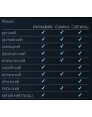 XCOM: Enemy Unknown Complete Pack (Steam Gift ROW)