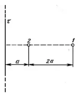 25. Электрическое поле создано бесконечной заряженной п