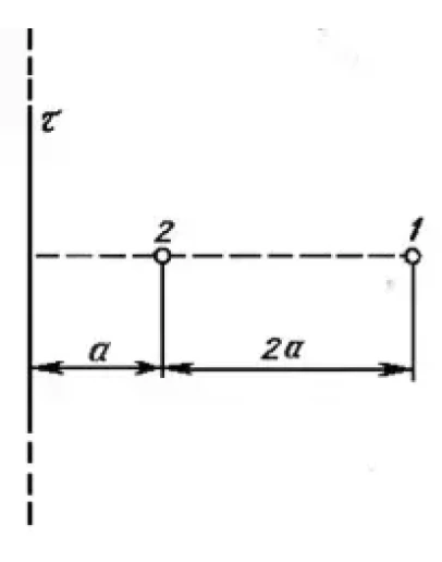25. Электрическое поле создано бесконечной заряженной п