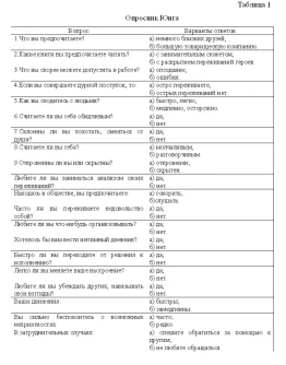 Курсовая Совершенствование процесса межличностых коммун