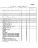 Курсовая Совершенствование процесса межличностых коммун