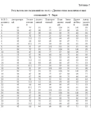 Курсовая Совершенствование процесса межличностых коммун