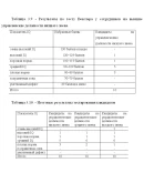 Курсовая Общие способности при отборе персонала