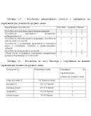 Курсовая Общие способности при отборе персонала