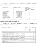 Курсовая Общие способности при отборе персонала