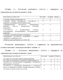 Курсовая Общие способности при отборе персонала