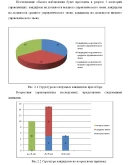 Курсовая Общие способности при отборе персонала