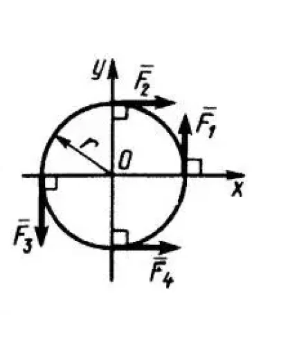 Решение задачи 2.2.4 из сборника Кепе О.Э.