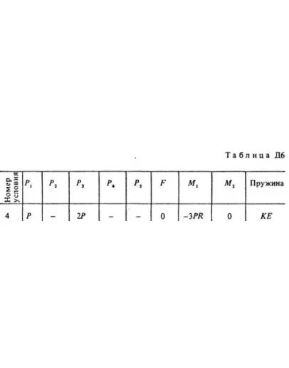 Решение задачи Д6 В74 (рис. 7 усл. 4) термех Тарг 1988