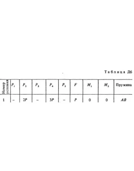 Решение задачи Д6 В90 (рис. 9 усл. 0) термех Тарг 1988