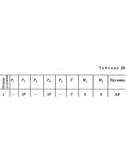 Решение задачи Д6 В90 (рис. 9 усл. 0) термех Тарг 1988