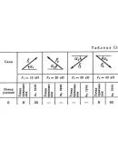 Решение С1-00 (Рисунок С1.0 условие 0 С.М. Тарг 1989 г) Решение С1-00 (Рисунок С1.0 условие 0 С.М. Тарг 1989 г)