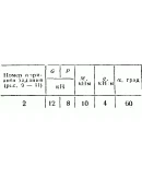 C2 Варинат 02 термех из решебника Яблонский А.А. 1978 г