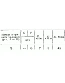 C2 Варинат 05 термех из решебника Яблонский А.А. 1978 г