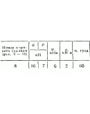 C2 Варинат 08 термех из решебника Яблонский А.А. 1978 г