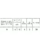 C2 Варинат 09 термех из решебника Яблонский А.А. 1978 г