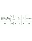 C2 Варинат 10 термех из решебника Яблонский А.А. 1978 г