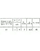 C2 Варинат 11 термех из решебника Яблонский А.А. 1978 г