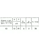 C2 Варинат 13 термех из решебника Яблонский А.А. 1978 г