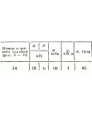 C2 Варинат 14 термех из решебника Яблонский А.А. 1978 г