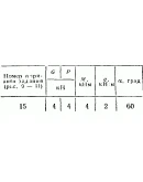 C2 Варинат 15 термех из решебника Яблонский А.А. 1978 г