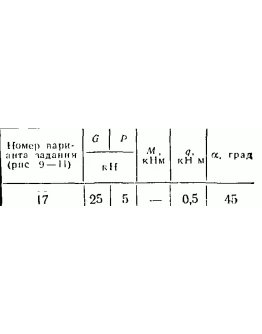 C2 Варинат 17 термех из решебника Яблонский А.А. 1978 г