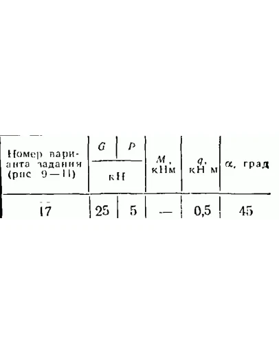 C2 Варинат 17 термех из решебника Яблонский А.А. 1978 г