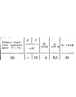 C2 Варинат 20 термех из решебника Яблонский А.А. 1978 г
