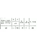 C2 Варинат 22 термех из решебника Яблонский А.А. 1978 г