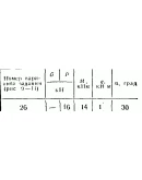 C2 Варинат 26 термех из решебника Яблонский А.А. 1978 г