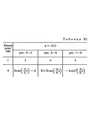 Решение К1 вариант 24, решебник Тарг С.М. 1982 года